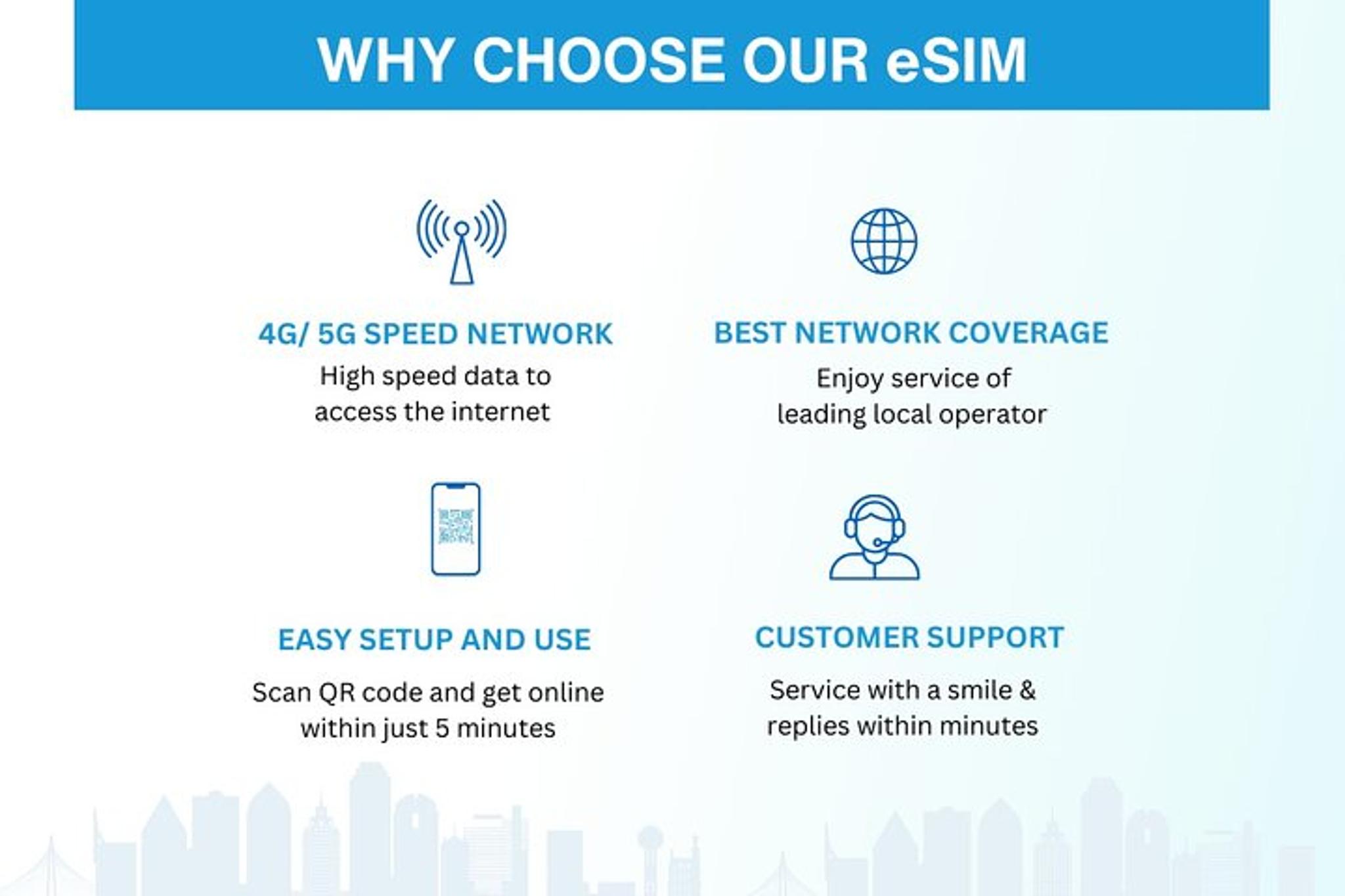 USA eSim Mobile Data Package - Image 2
