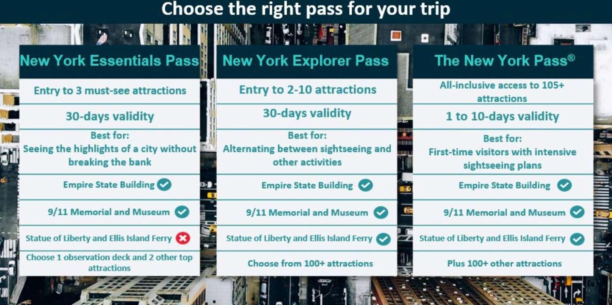 New York City Attractions Pass - Image 5
