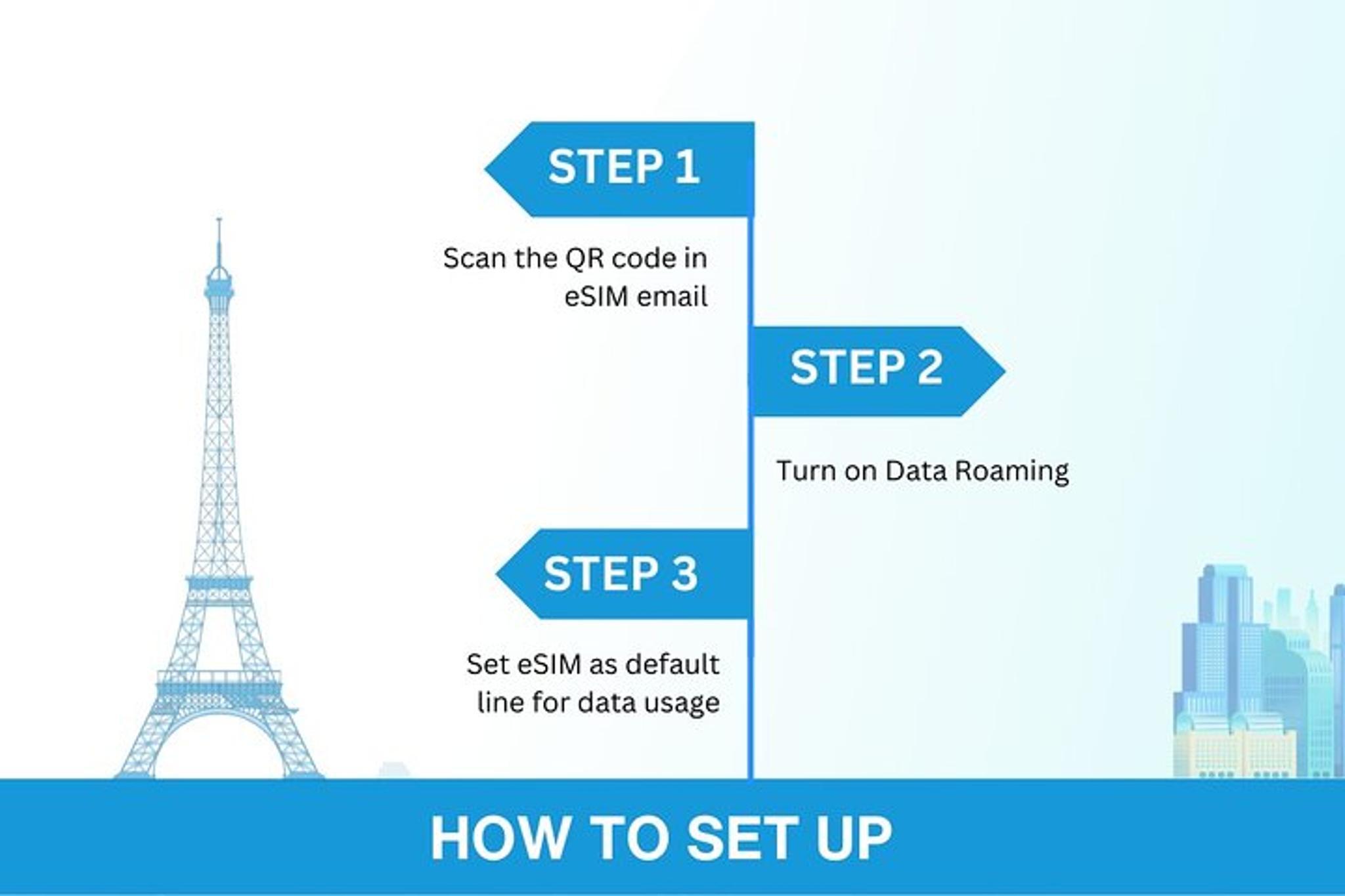 USA eSim Mobile Data Package - Image 3