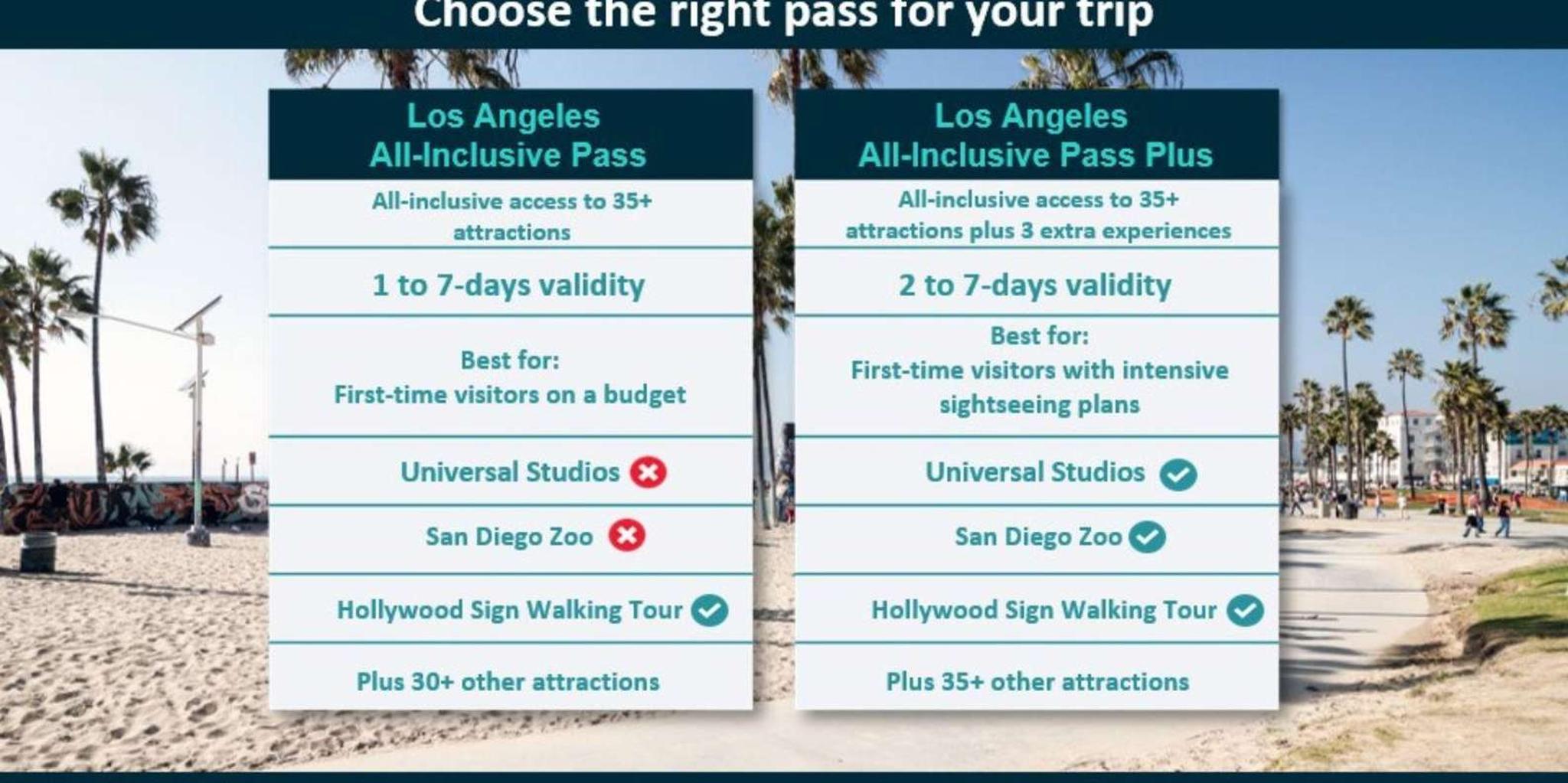 Los Angeles Go City Pass with 35+ Attractions - Image 6