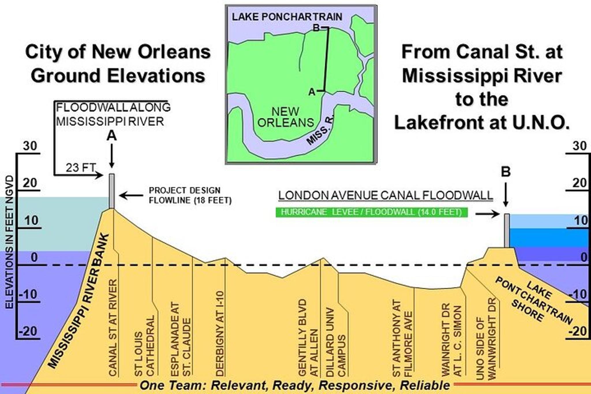 New Orleans Hurricane Katrina Driving Tour - Image 5