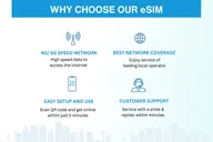 USA eSIM Mobile Data Package thumbnail 2