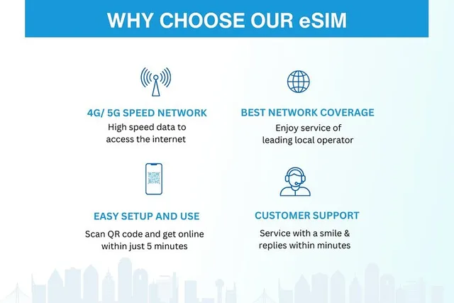 USA eSIM Mobile Data Package - Image 2