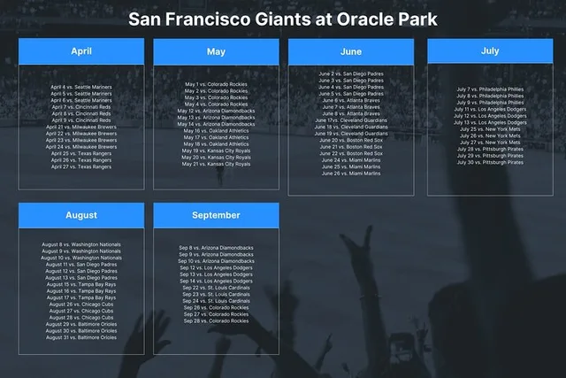 San Francisco Giants Baseball Game at Oracle Park - Image 2