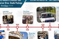 Los Angeles Warner Bros. Studio Tour & Shuttle thumbnail 5