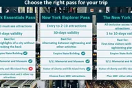 New York Explorer Pass: City Attractions thumbnail 6