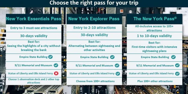 New York Explorer Pass: City Attractions - Image 6