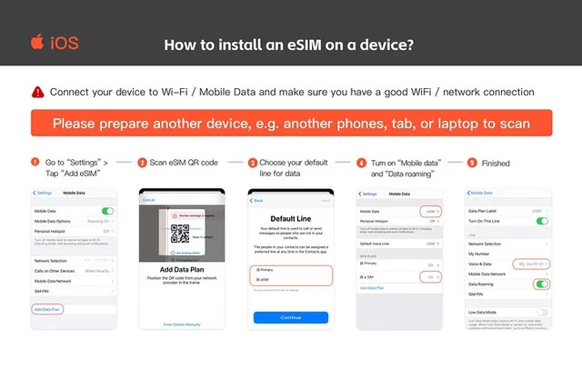 United States eSIM Roaming Data Plan - Image 2