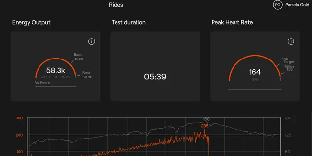 New York Biohacking Fitness and Recovery Experience - Image 3