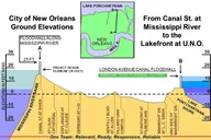 New Orleans Hurricane Katrina Driving Tour thumbnail 5