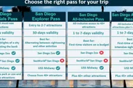 San Diego Explorer Pass thumbnail 6