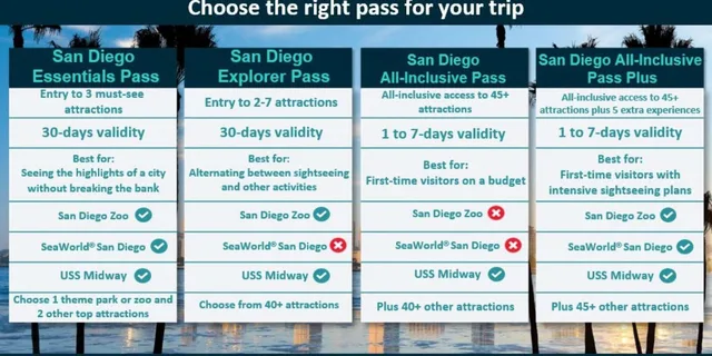 San Diego Explorer Pass - Image 6