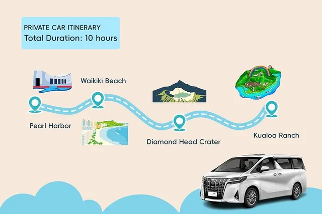 Oahu Island Private Tour with Chauffeur - Image 3